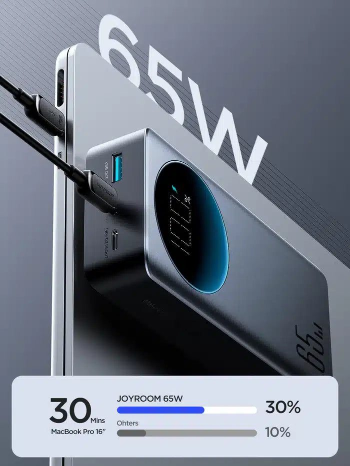 Joyroom 65W Fast Charging Power Bank 20000mAh (with Type-C To Type-C 100W)