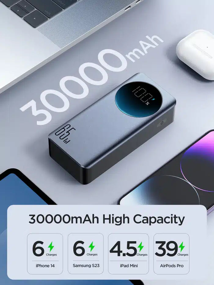 Joyroom 65W Fast Charging Power Bank 20000mAh (with Type-C To Type-C 100W)