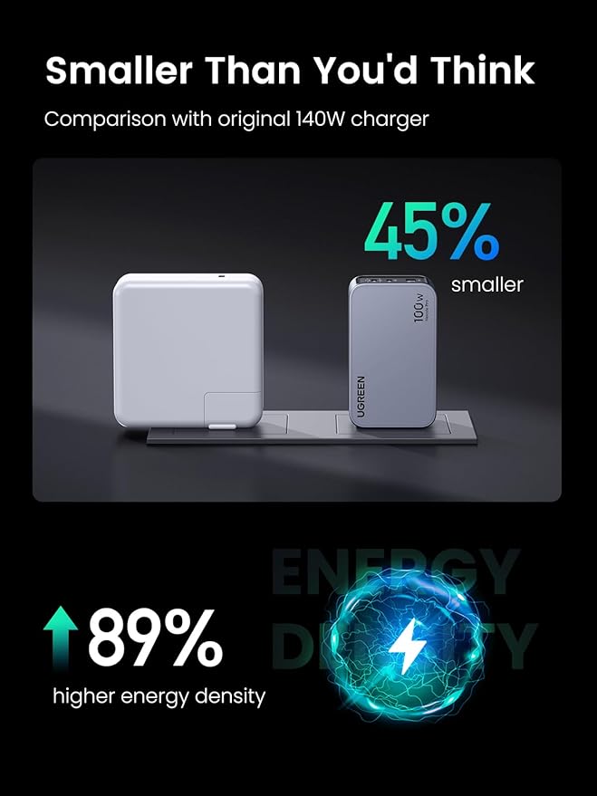 Ugreen Nexode pro 100w with cable C to C included
