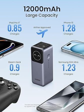 UGREEN Nexode Power Bank 100W 12000mAh
