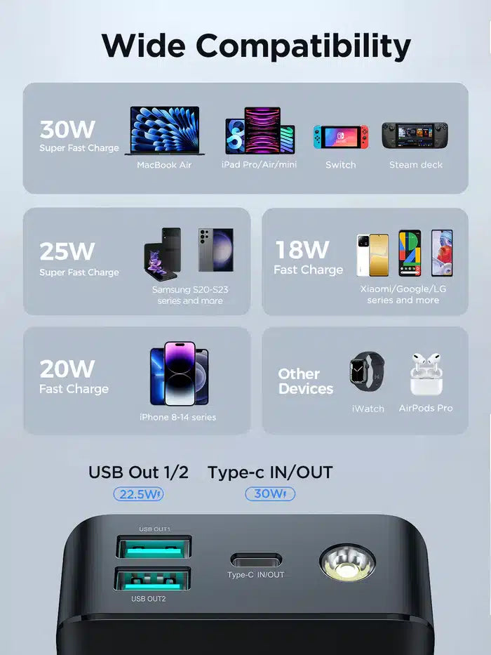 JOYROOM 30W  Power Bank 10000mAh superfast charging