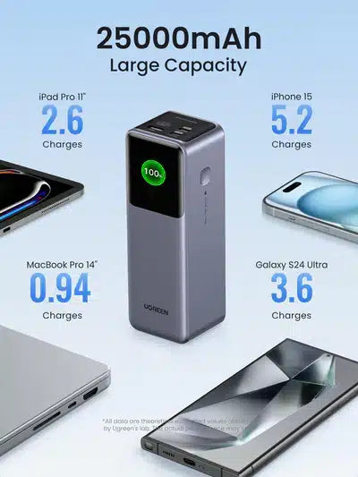 Ugreen 200w powerbank 25000 mamp