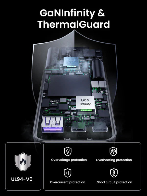 UGREEN Nexode Pro 65W 3-Port GaN Ultra-Slim