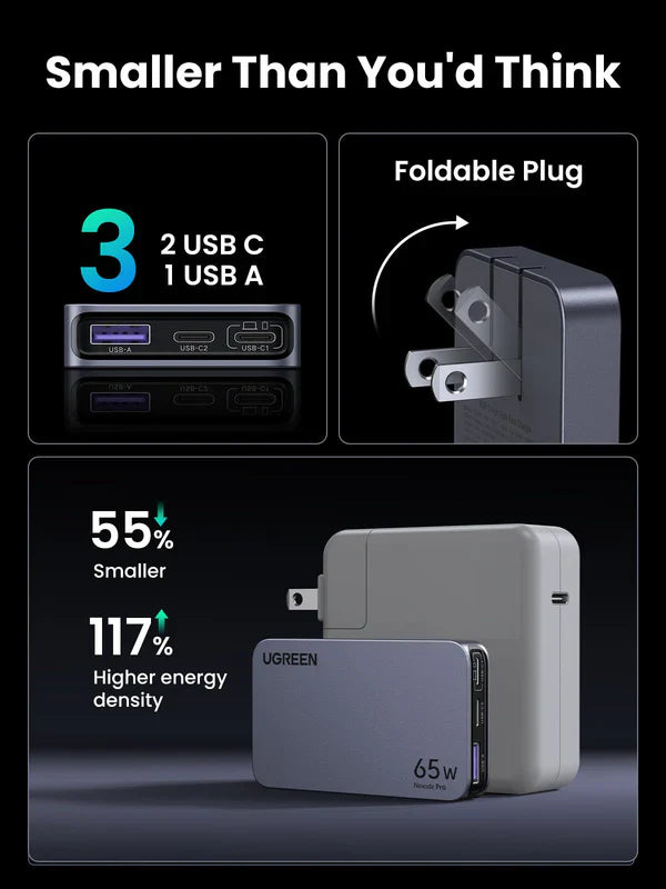 UGREEN Nexode Pro 65W 3-Port GaN Ultra-Slim