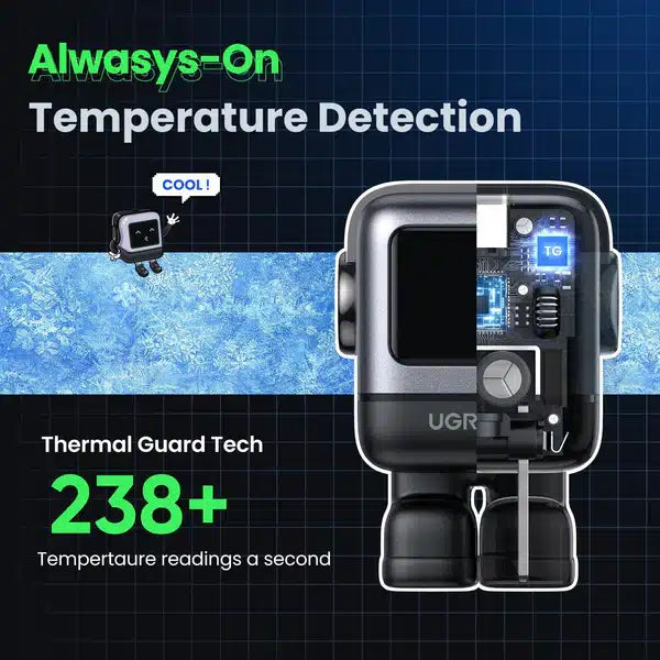 Rg robot 65 w ugreen charger